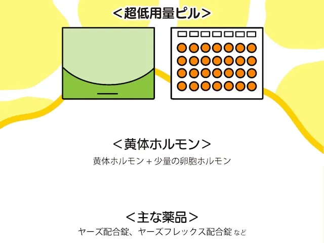 超低用量ピルとは